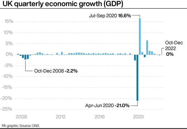 2-70933280 ECONOMY GDP