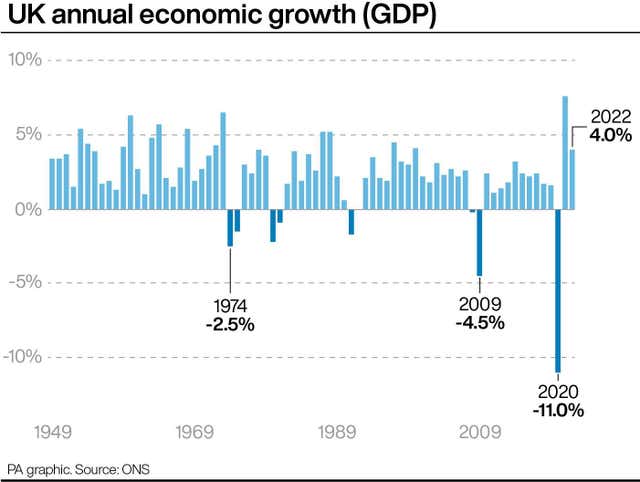 2-70933586 UK annual economic growth (GDP)