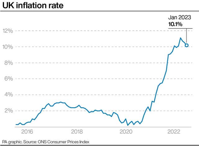 2-70997189 ECONOMY Inflation