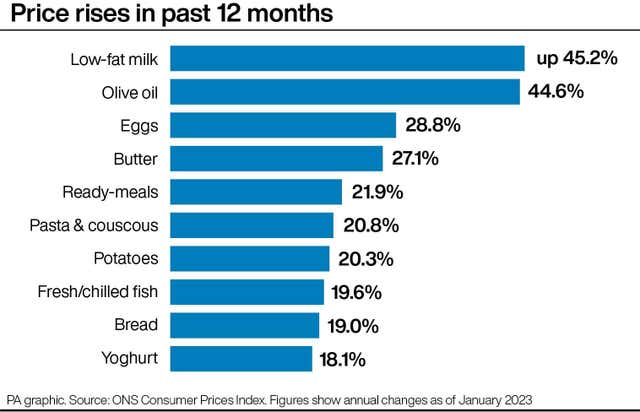 2-70998049-2 PA infographic showing price rises in past 12 months