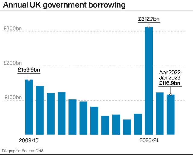 2-71075017-1 ECONOMY Borrowing