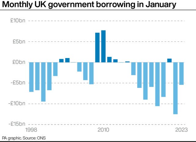 2-71075481-2 ECONOMY Borrowing