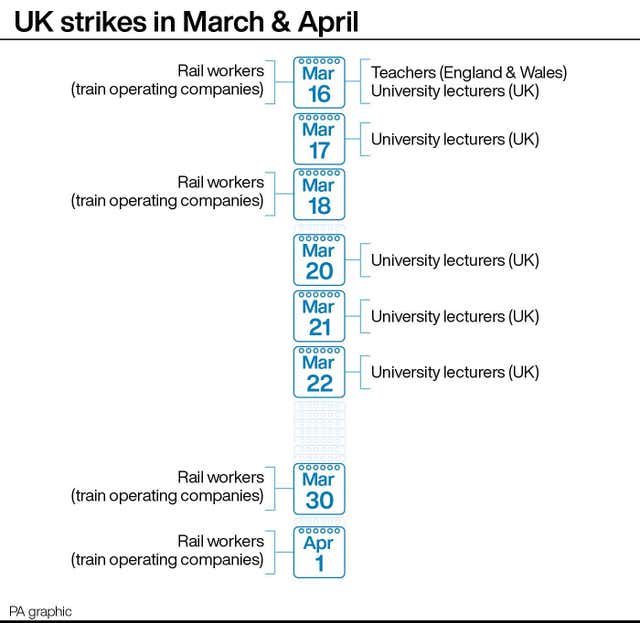 2-71397127-3 INDUSTRY Strikes