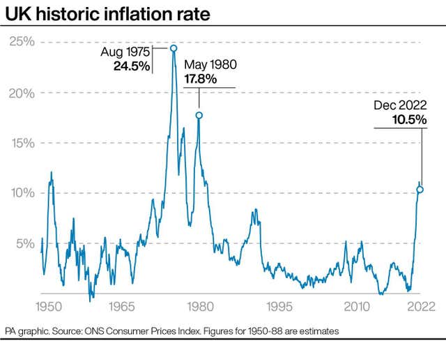 2-70613757-1 ECONOMY Inflation