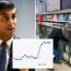 Food inflation remains more than double the standard rate at 19.1%