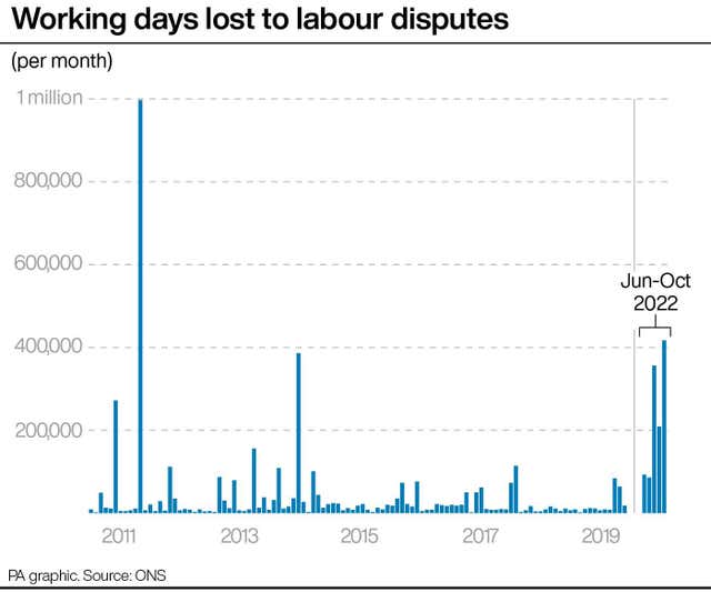 2-70229446-1 Working days lost to labour disputes