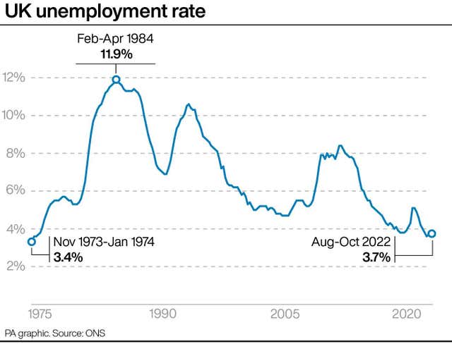 2-70230116 ECONOMY Unemployment