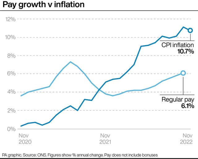 2-70243124-2 Pay growth v inflation