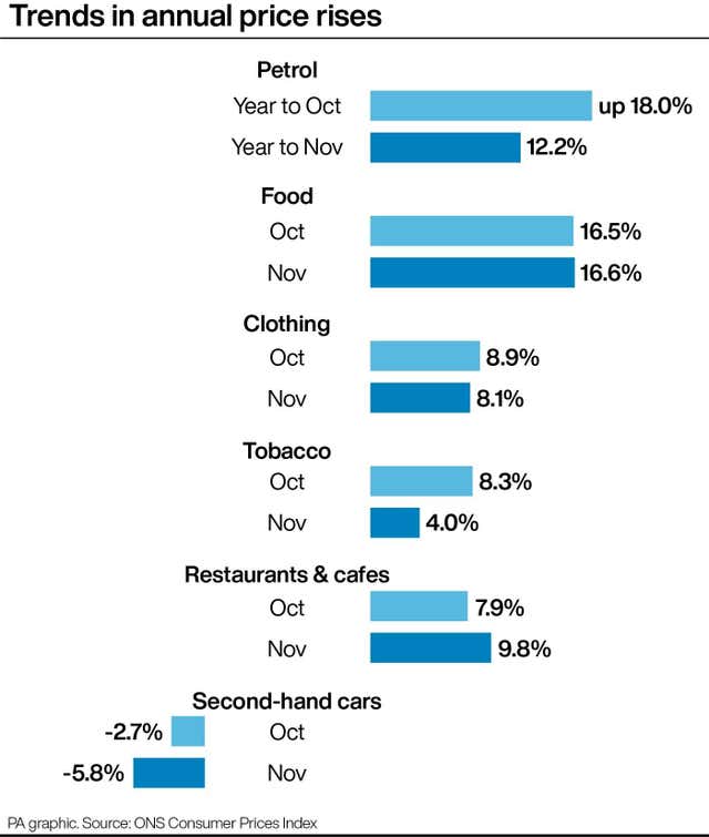 ECONOMY Inflation
