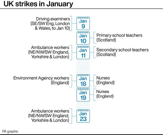 2-70498621-3 INDUSTRY Strikes
