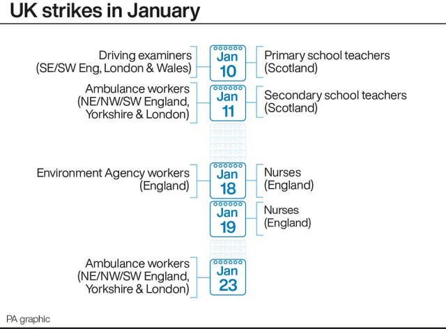 2-70507945-1 INDUSTRY Strikes