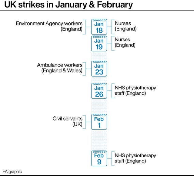 2-70545792-3 INDUSTRY Strikes