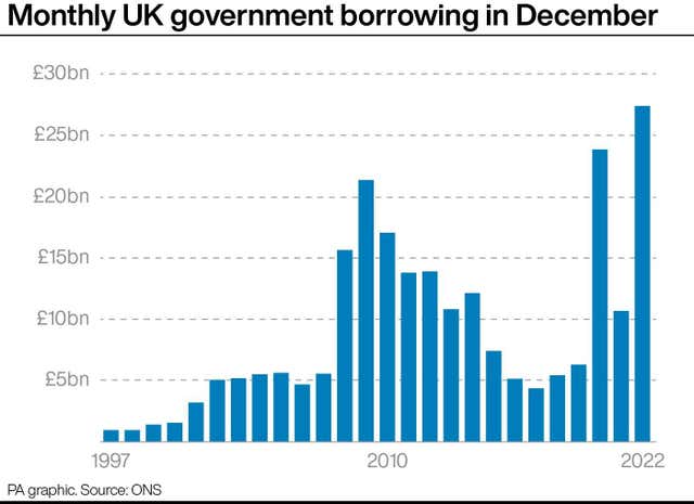 2-70703248 ECONOMY Borrowing