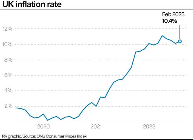 2-71473098 ECONOMY Inflation