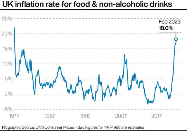 2-71473705-2 ECONOMY Inflation