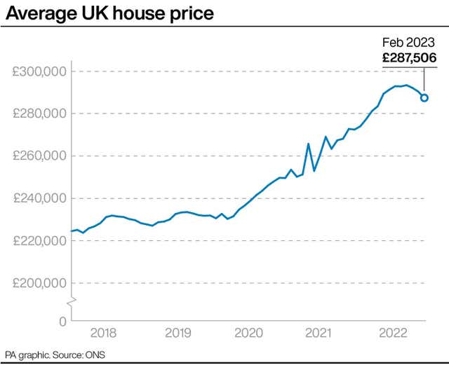 2-71808461 Average UK house price.