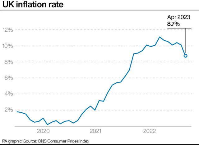 2-72324199-2 ECONOMY Inflation