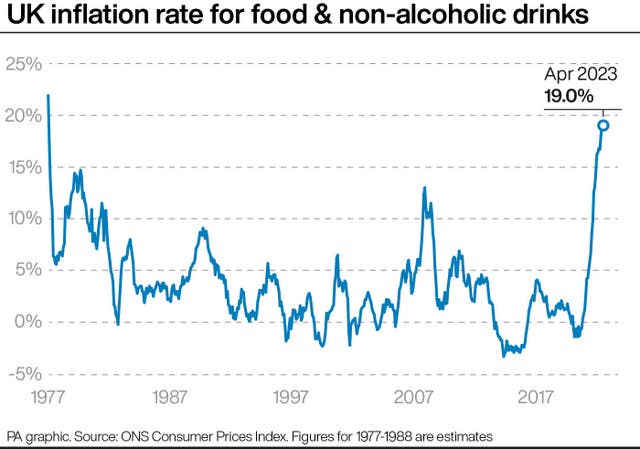 2-72325048 ECONOMY Inflation