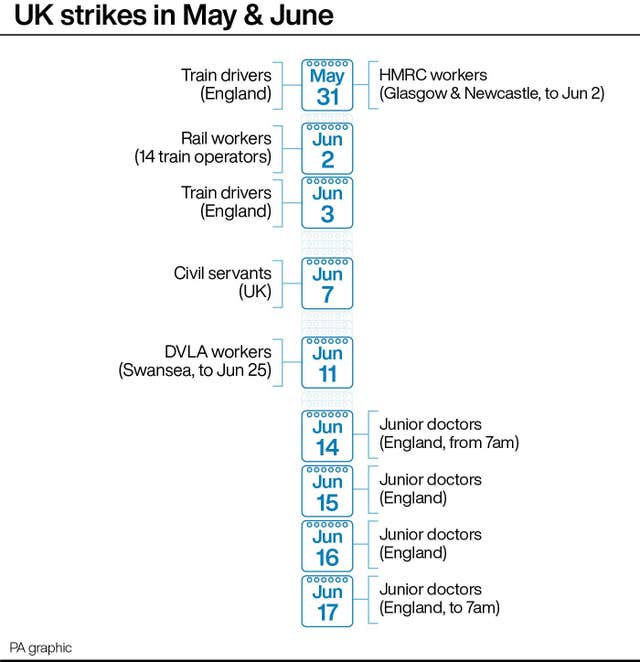 2-72432809-1 UK strikes in May and June
