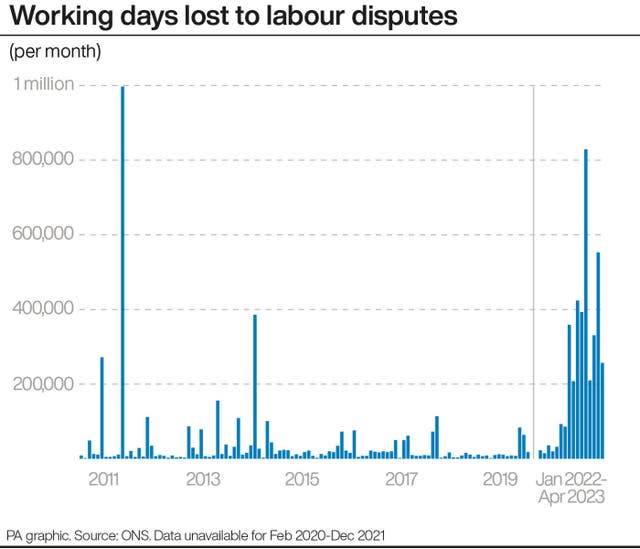 2-72591818-1 ECONOMY Unemployment
