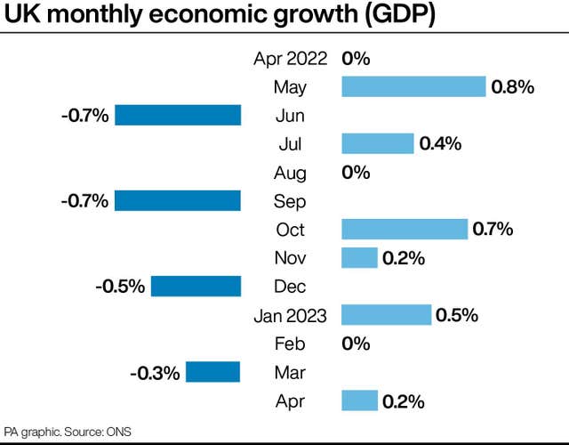 2-72600208 ECONOMY GDP