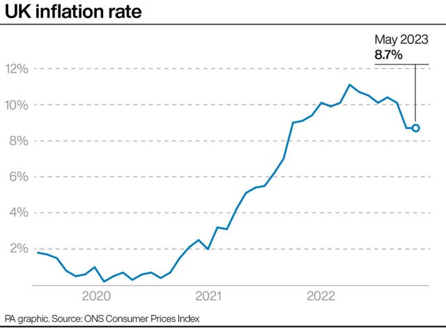 2-72696556-5 Inflation graphic