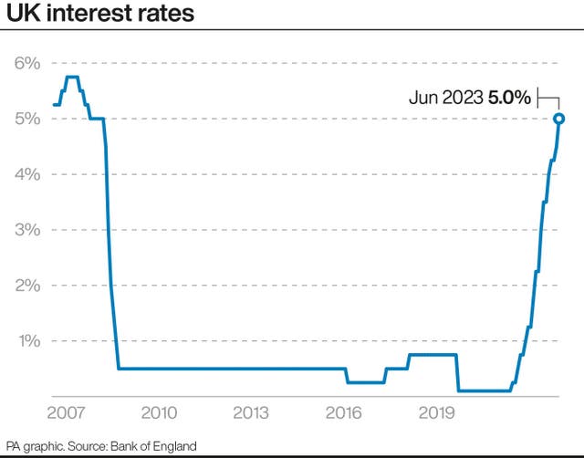 2-72711010-5 ECONOMY Rates