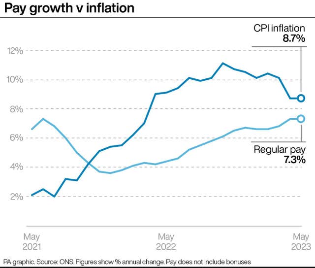 2-72959949-3 Pay growth vs Inflation graph