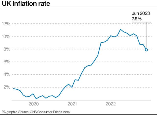 2-73046481-3 ECONOMY Inflation