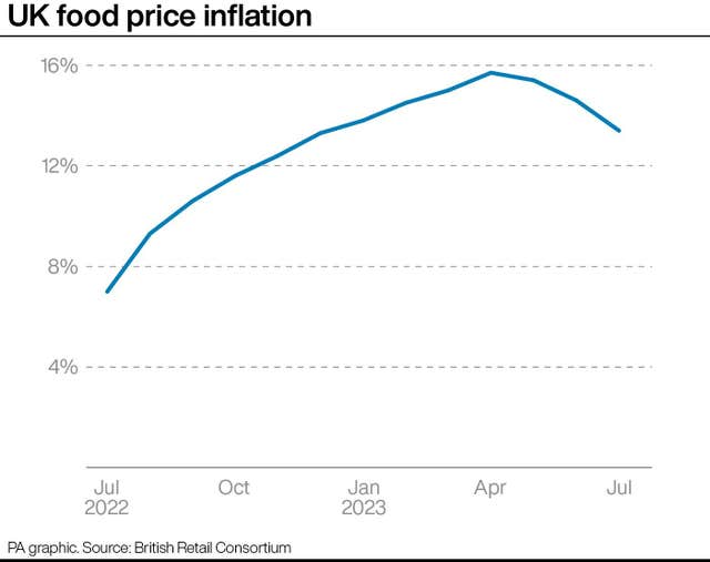2-73202333 CONSUMER Prices
