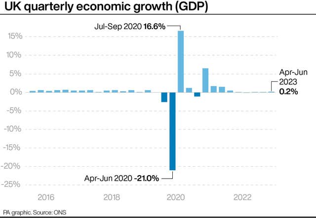 2-73293737-1 ECONOMY GDP