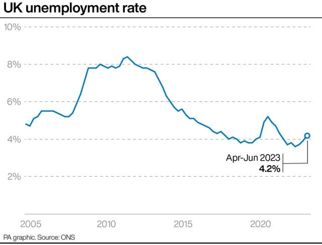 ECONOMY Unemployment