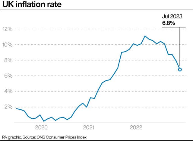 2-73344738-1 ECONOMY Inflation
