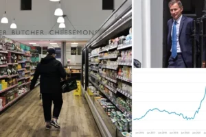 Lowest inflation rate for a year brings some relief to struggling families – but 7.9% still ‘far too high’
