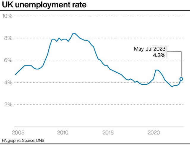 ECONOMY Unemployment