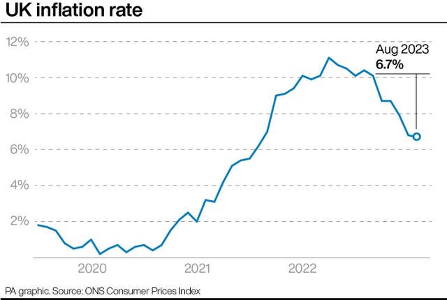 2-73793432-2 ECONOMY Inflation