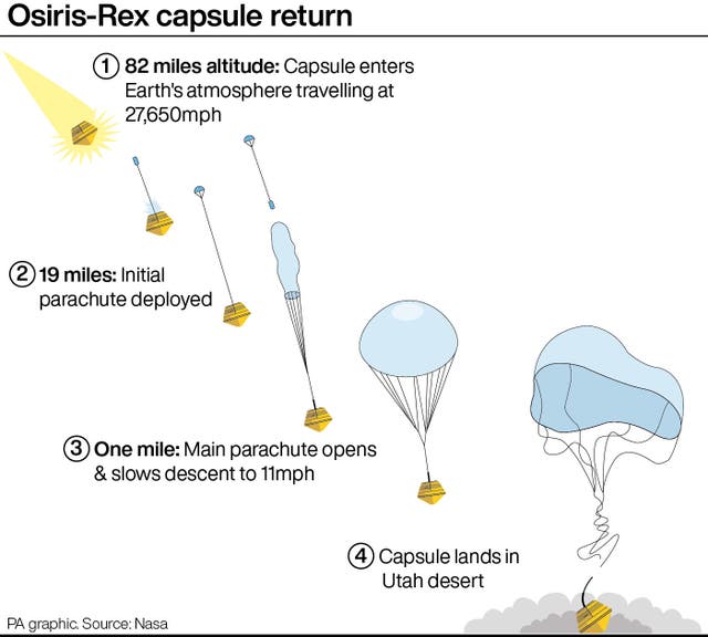 2-73828639 SCIENCE OsirisRex