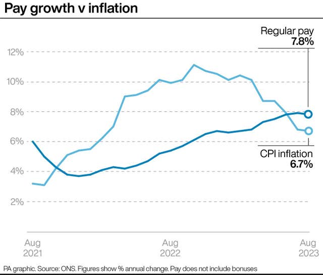 2-74186539 ECONOMY Wages