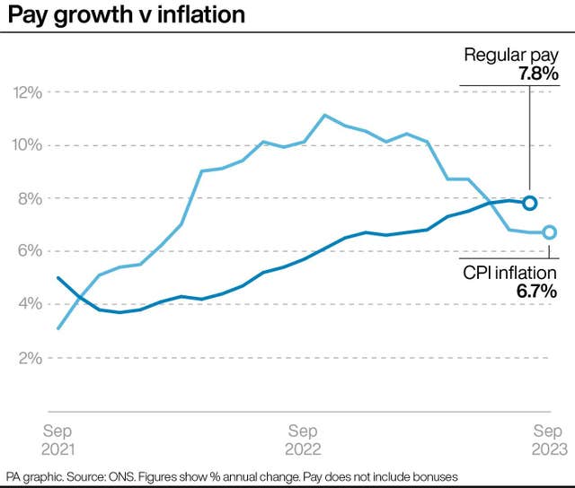 2-74196987-1 Pay growth v inflation