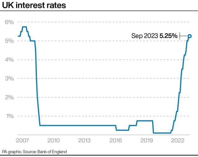 2-73811129-1 UK interest rates