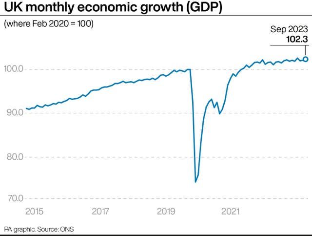 ECONOMY GDP