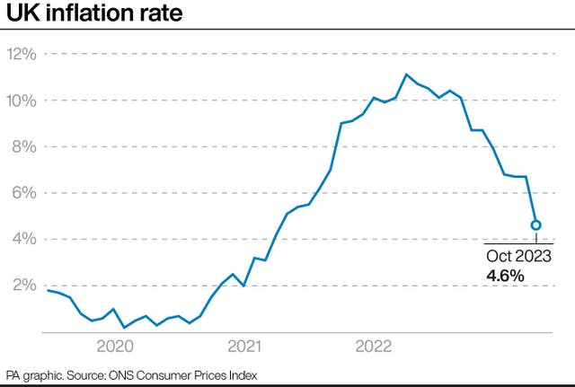 2-74571319-4 ECONOMY Inflation