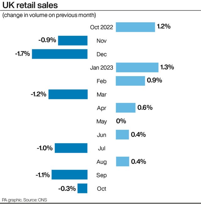 2-74590134 ECONOMY Retail