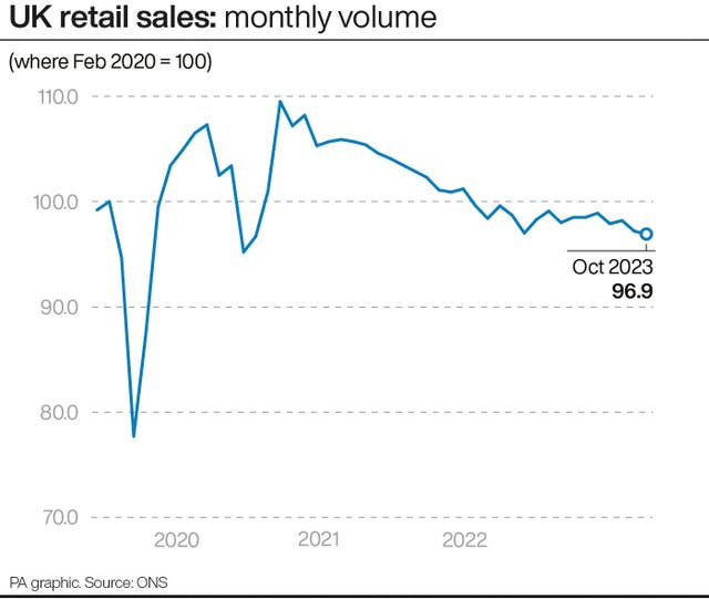 2-74590327 UK retail sales: monthly volume