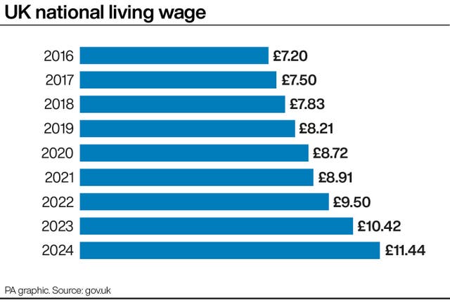 POLITICS Budget Wage