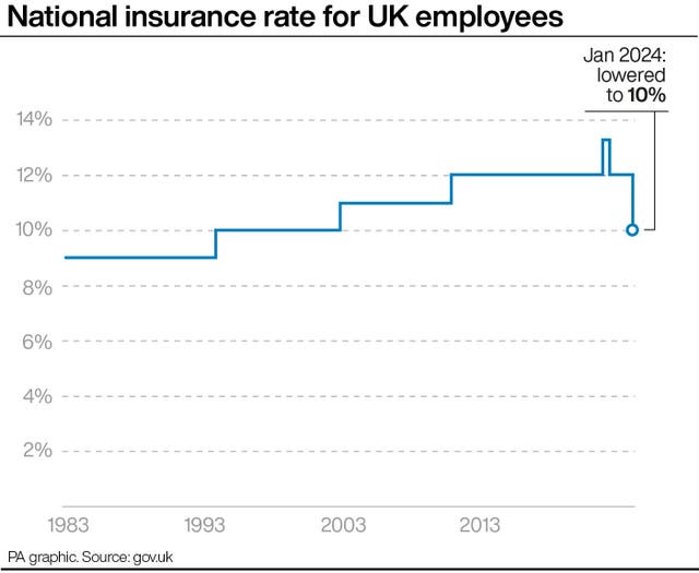 2-74634628-3 National insurance rate for UK employees