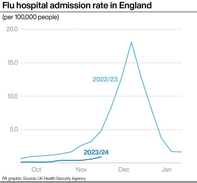 2-74788123 HEALTH NHS