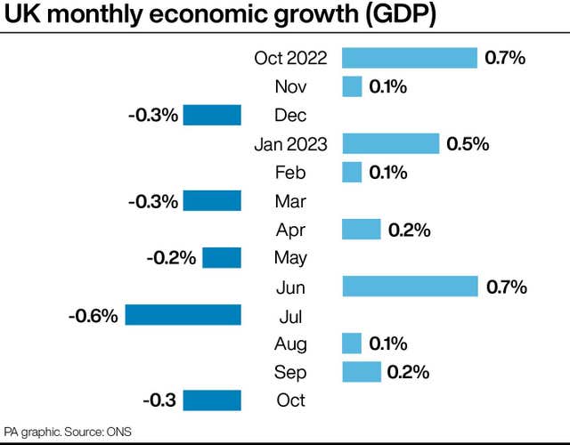 2-74841884 ECONOMY GDP