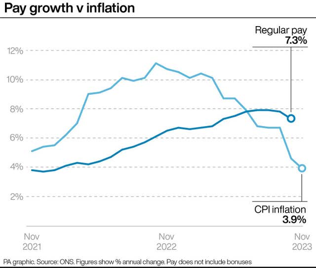 2-74916426-2 Pay growth v inflation