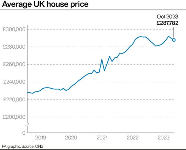 2-74917122 Average UK house price
